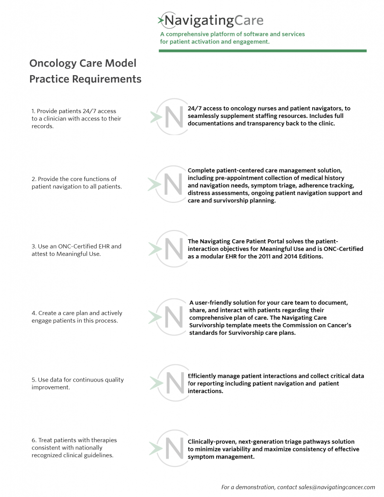 Navigating the Oncology Care Model