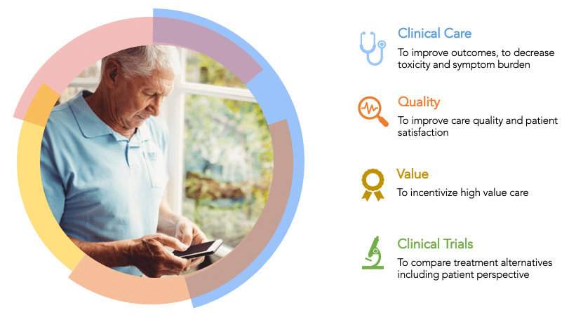 The Purpose of Patient Reported Outcomes