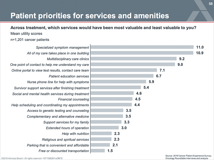 What Cancer Patients Value Most
