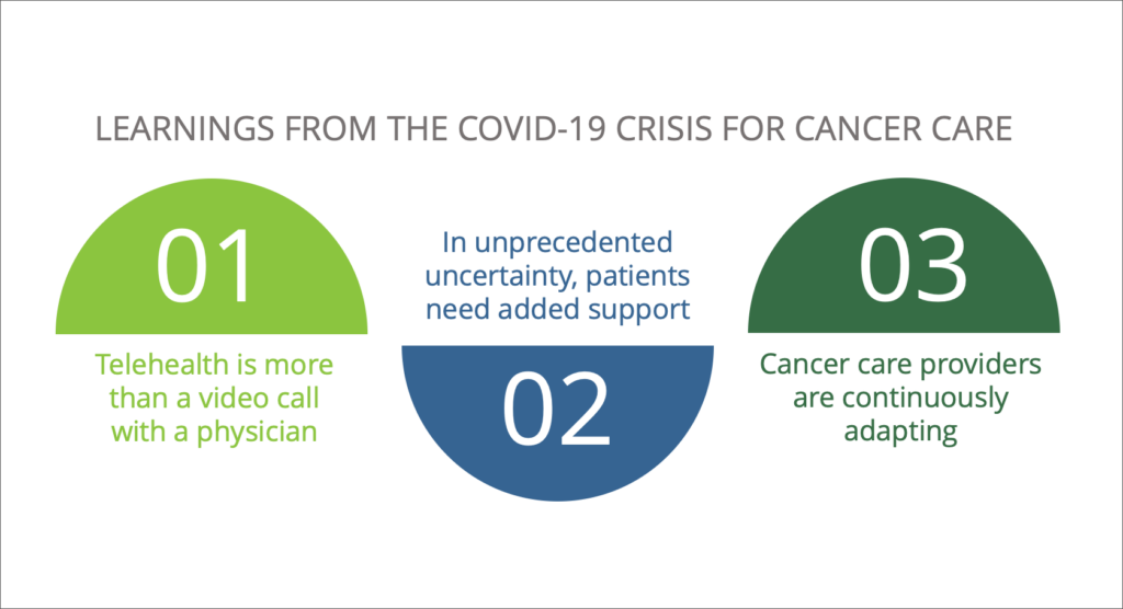Learning from COVID-19 for Cancer Care