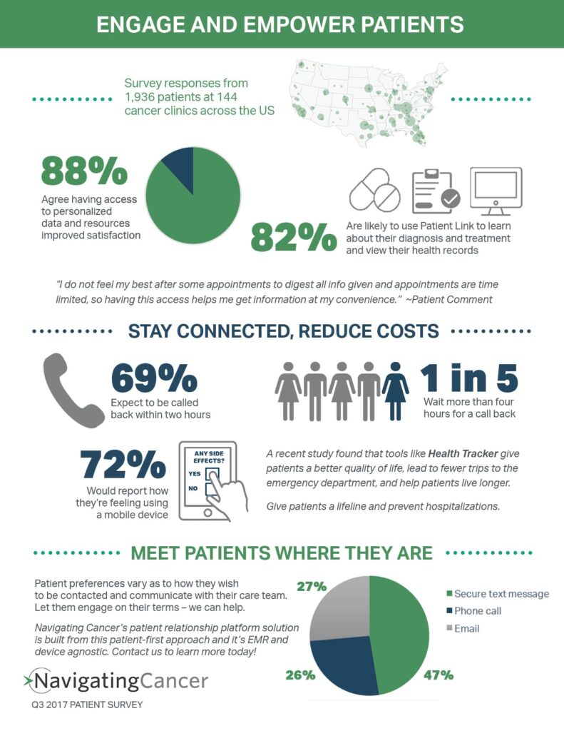 Patients Surveyed in Q3 of 2017