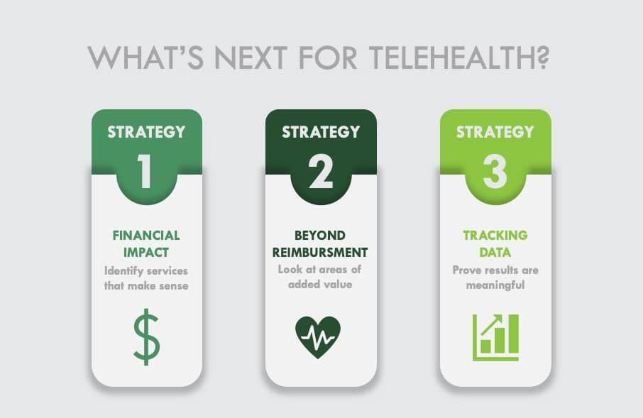 Telehealth beyond the public health emergency