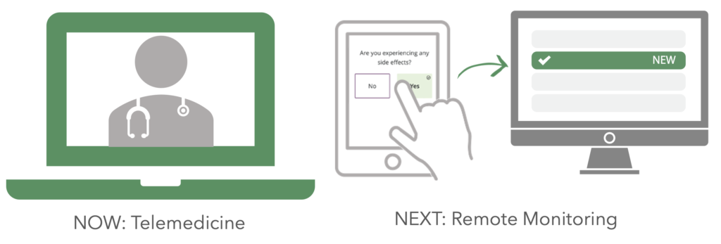 Telehealth and Remote Monitoring
